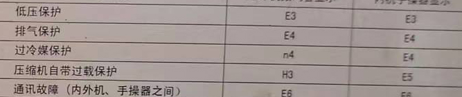 禅城空调电话在哪里找